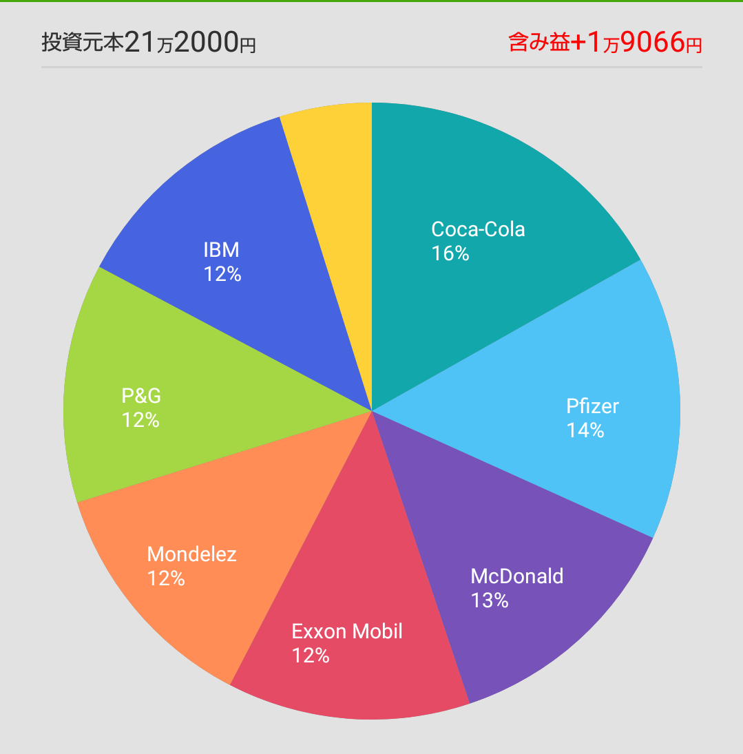 ワンタップバイ201904
