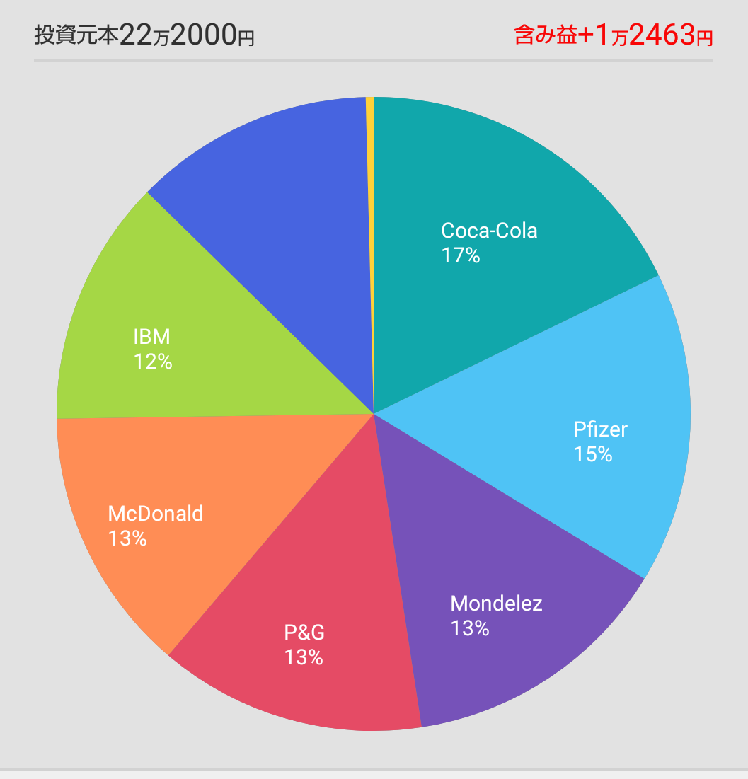 ワンタップバイ2019年5月末